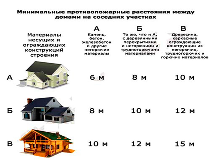 Важность размещения хозяйственной постройки на участке