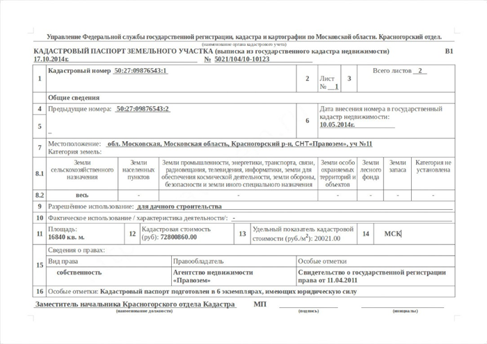 Соглашение о определении долей в долевой собственности на землю в аренде