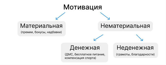 Роль премии за выслугу лет в мотивации сотрудников