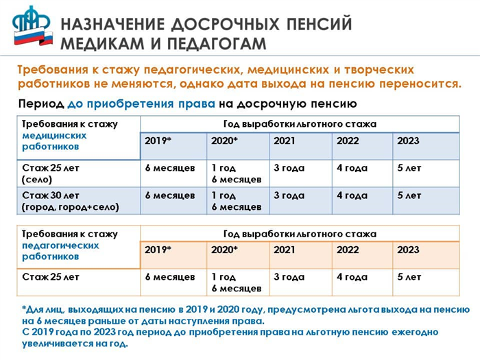 Работа фельдшером на узловой станции Дербент железнодорожной больницы