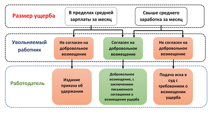 При увольнении с работы не доплатили 5 тысяч рублей: что делать?