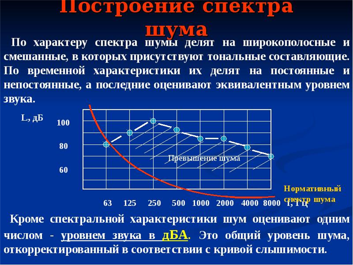 Как меряется громкость звука?