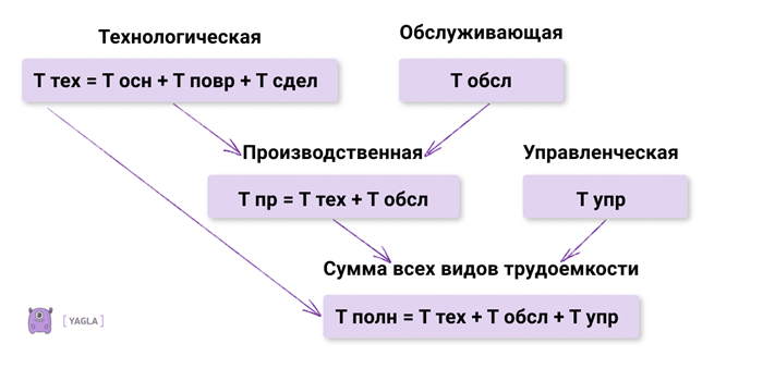 Описание предприятия