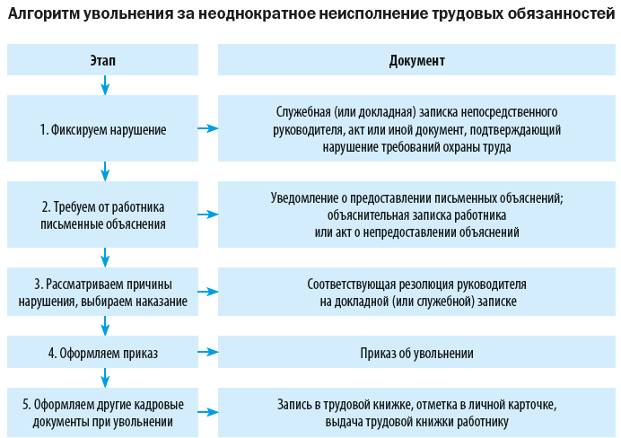 Обязательность включения пункта охраны труда