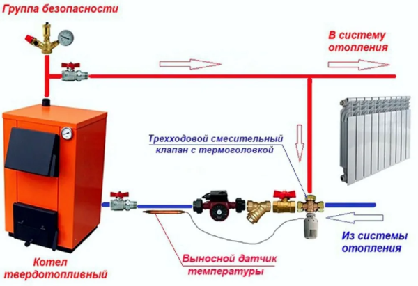 Роль документации в котельных на дровах