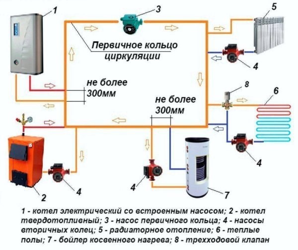 Документация в котельных на дровах: схема