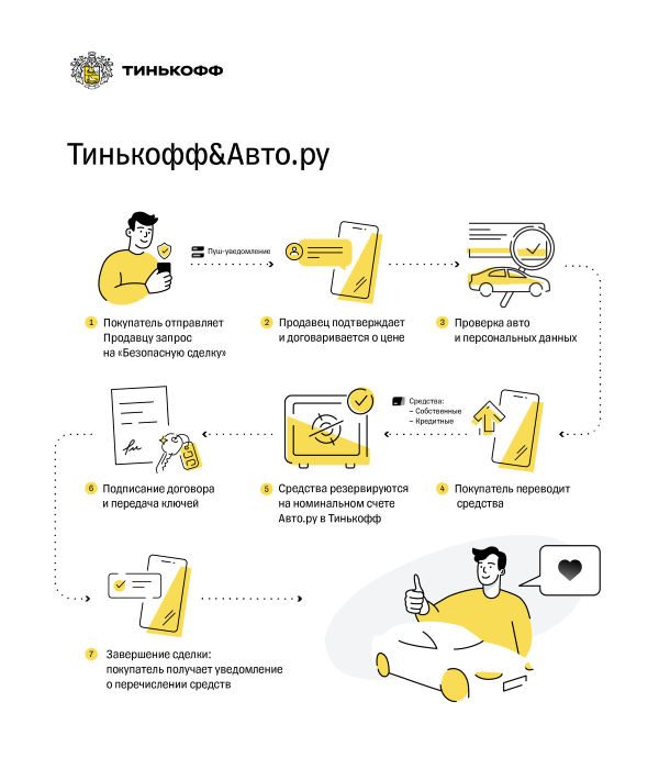 Почему выбор банка важен при перепродаже авто