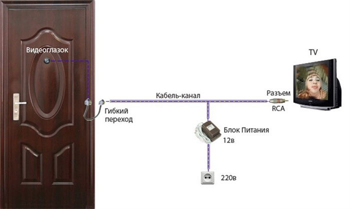 Определите требования и цели