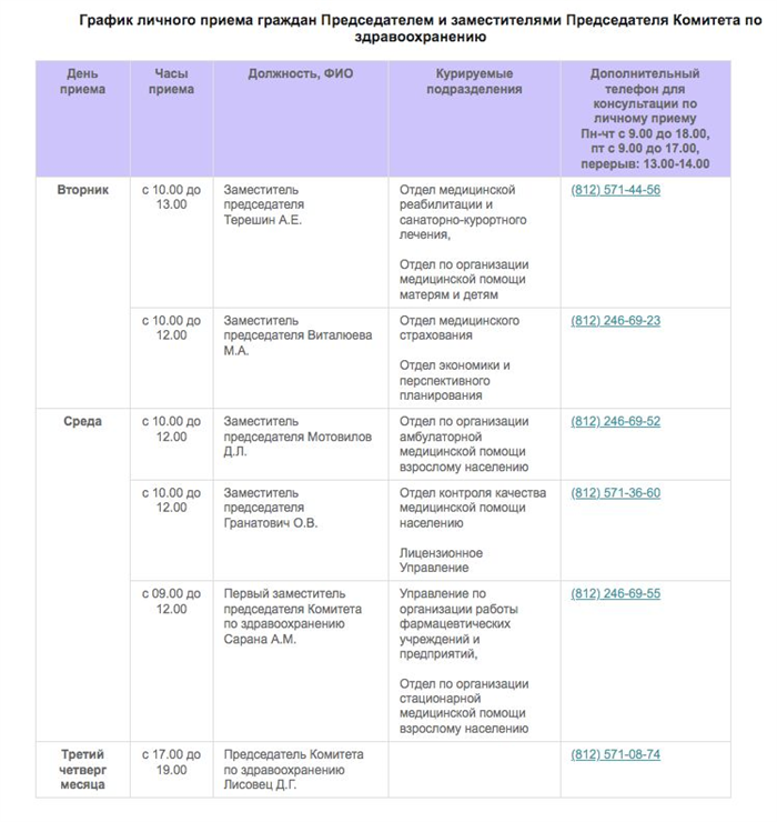 Провести медицинскую экспертизу