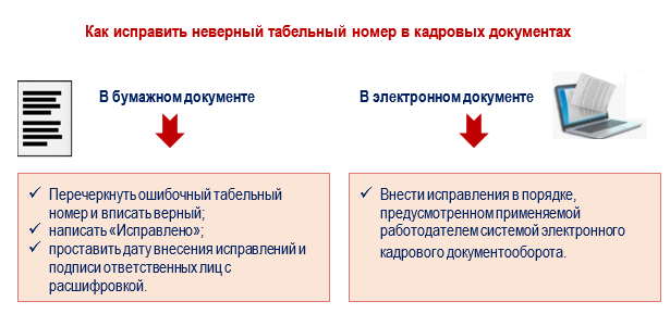 Что такое табельный номер в личном кабинете. Табельные номера работников как присваивать. Госуслуги сотрудники табельный номер. Табельный номер БП В 1с как исправить. Табельный номер как его найти в договоре.