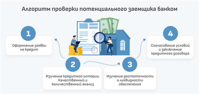 Автокредиты: что это такое и как они работают?