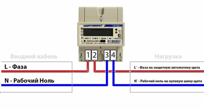 Штрафы за вскрытие электросчётчика в России