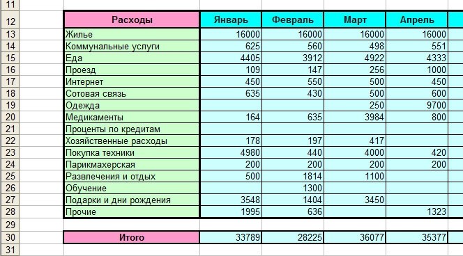 Зачем нужен план доходов и расходов