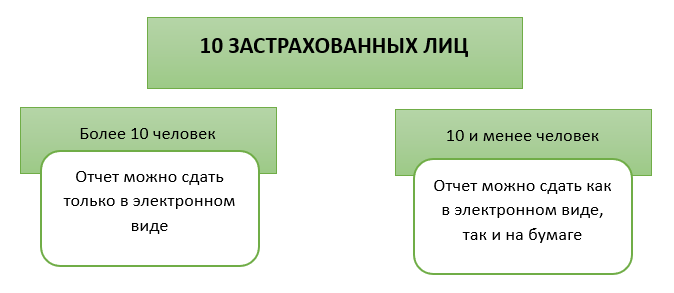 Как правильно заполнять tac-1 при реорганизации