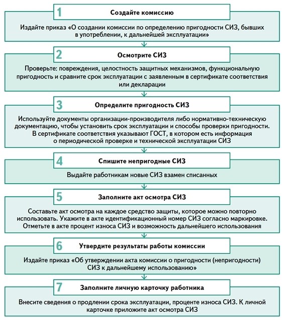 Осмотр очков защитных в журнале: нужно ли оформлять?