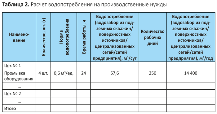 Роль паспорта водного хозяйства в правовом регулировании