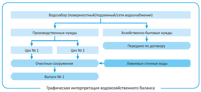 Что такое паспорт водного хозяйства и его значение