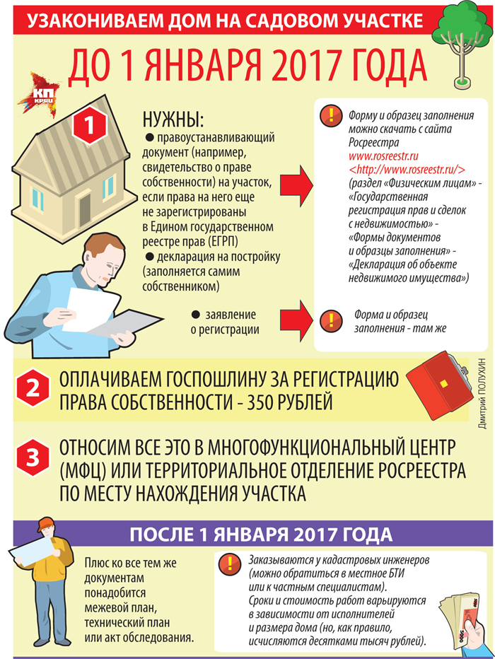 Регистрация домов в СНТ: какие шаги нужно выполнить и чем это грозит?