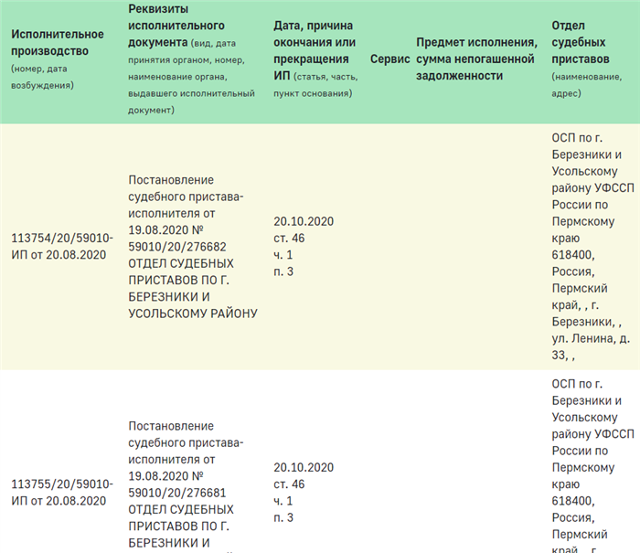 Обязательства наследников по уплате долгов