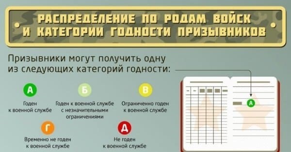 Критерии признания призывника ограниченно годным