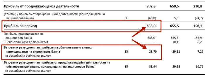 Как определить средний показатель p/e по отрасли