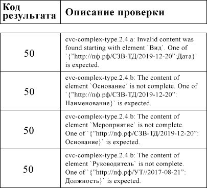 Связь стажа работы с декретным отпуском: юридический аспект