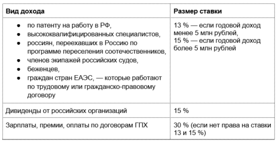 Можно ли заплатить неудержанный НДФЛ за уволенного