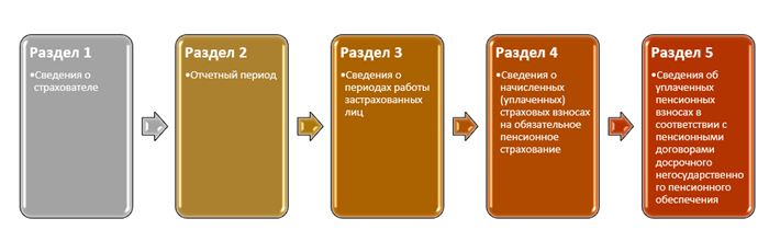 Условия получения стажа отпуска по уходу за ребенком до декрета