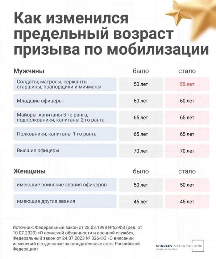 Список документов, необходимых для прохождения медкомиссии