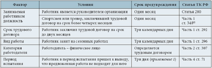 Основные характеристики срочных договоров