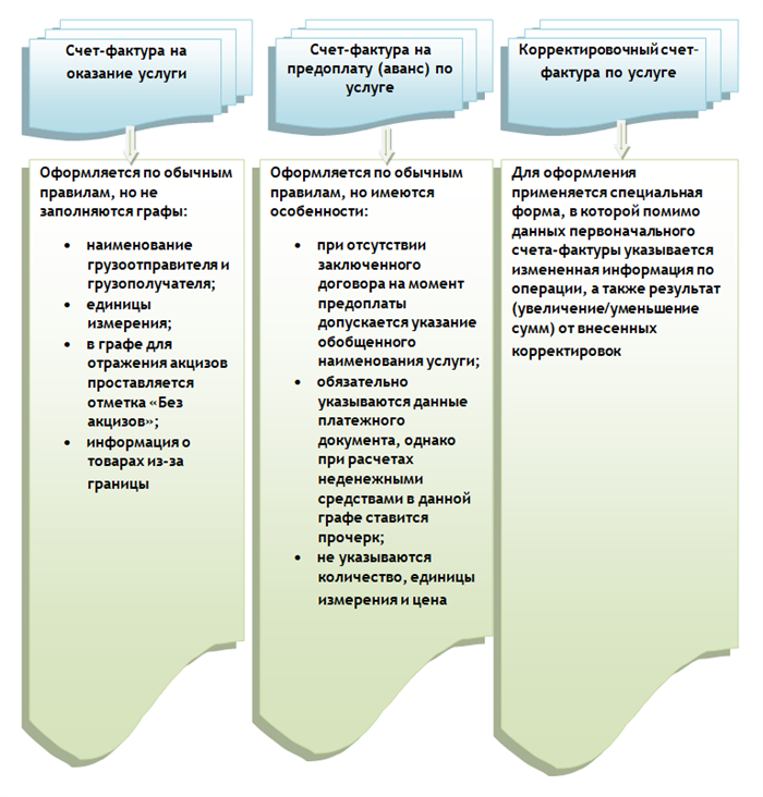 Сроки заполнения и сдачи 169 формы в 2025 году