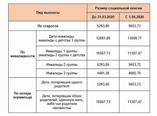 Особенности пенсионного обеспечения мобилизованных пенсионеров