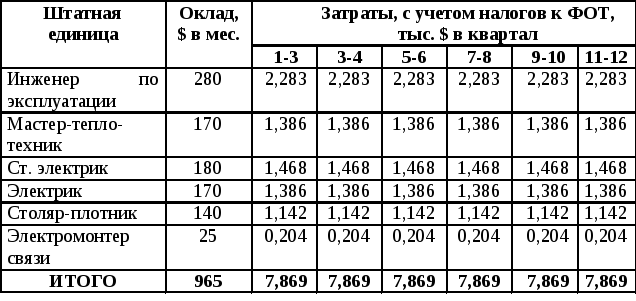 Как вычислить коэффициент сложности уборки?