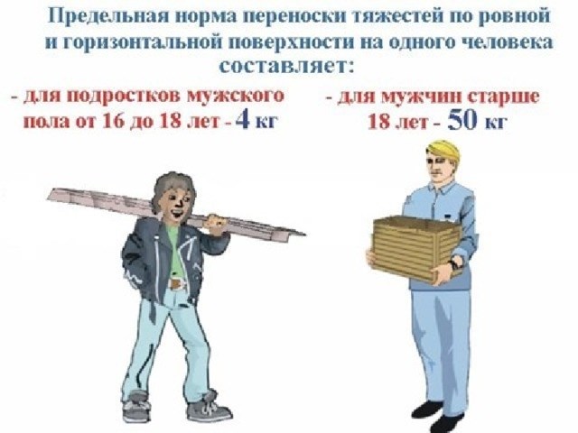 Физическая подготовка грузчиков