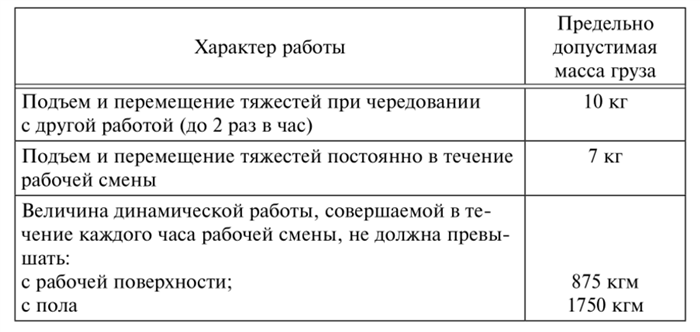 Методы оптимизации работы грузчиков