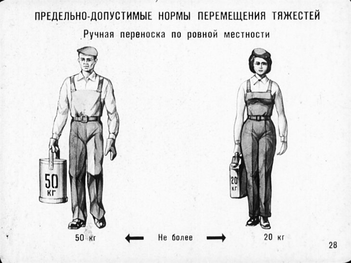 Определение нормы погрузки/выгрузки на 1 грузчика в смену за 8 часов в день