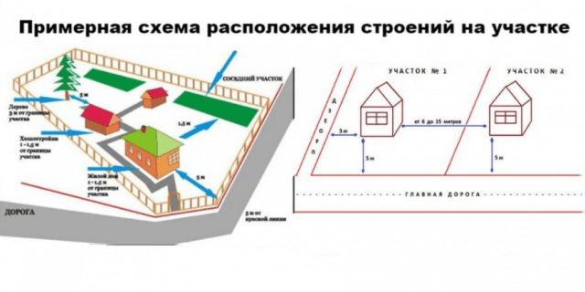 Беседка: идеальное место для отдыха и встреч с друзьями