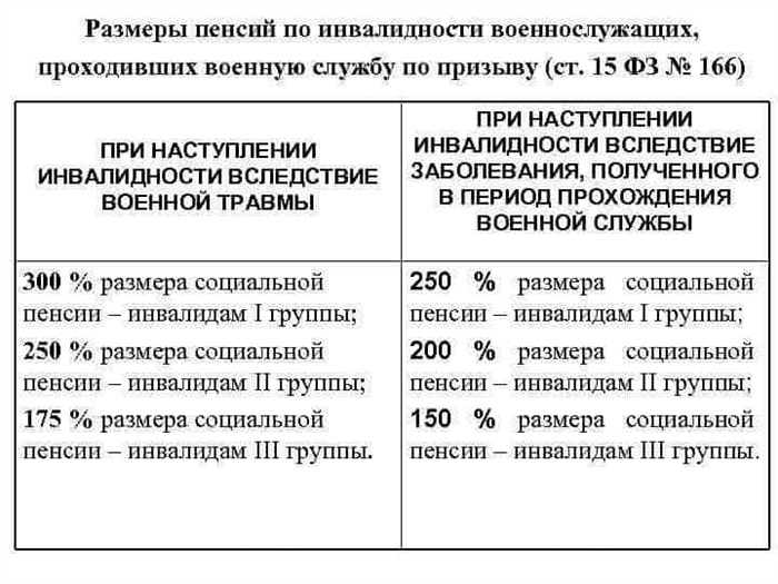 Шансы на отсрочку при травме в армии